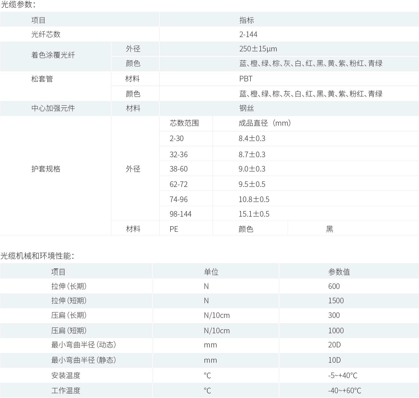 产品性能参数