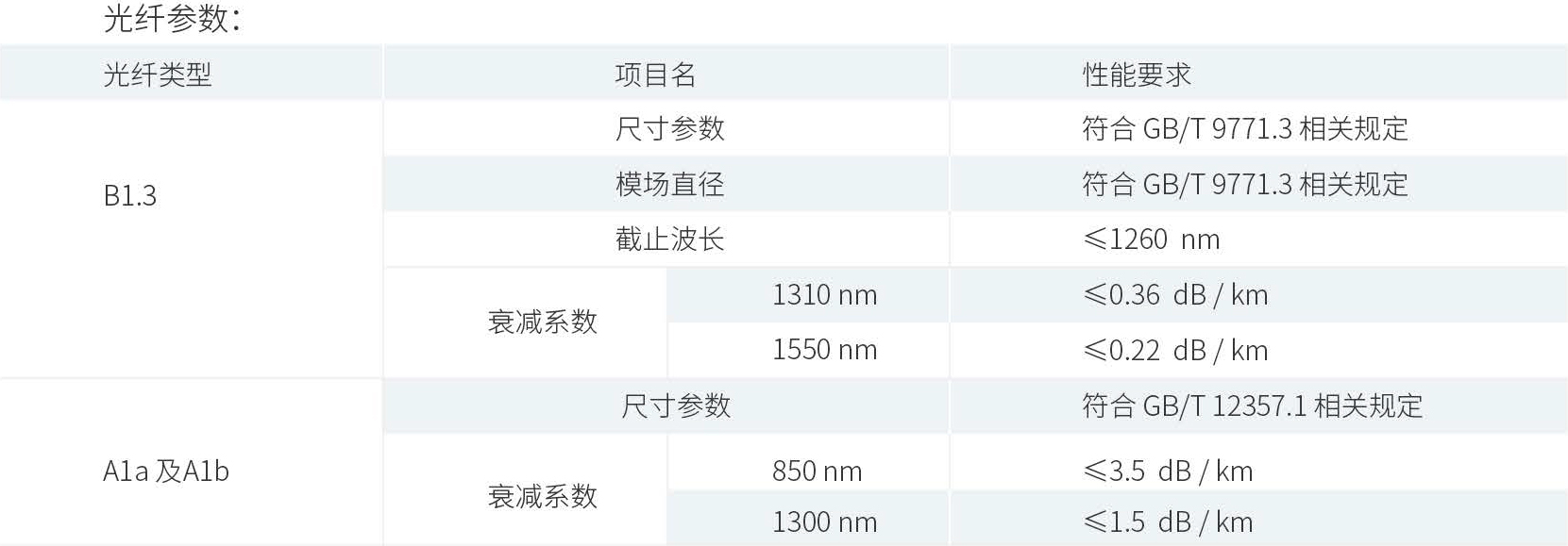 产品性能参数
