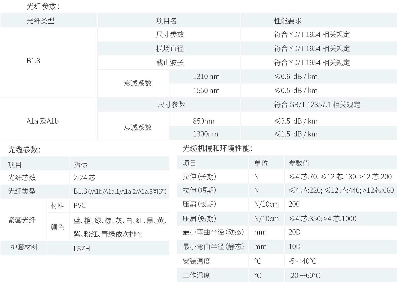 产品性能参数