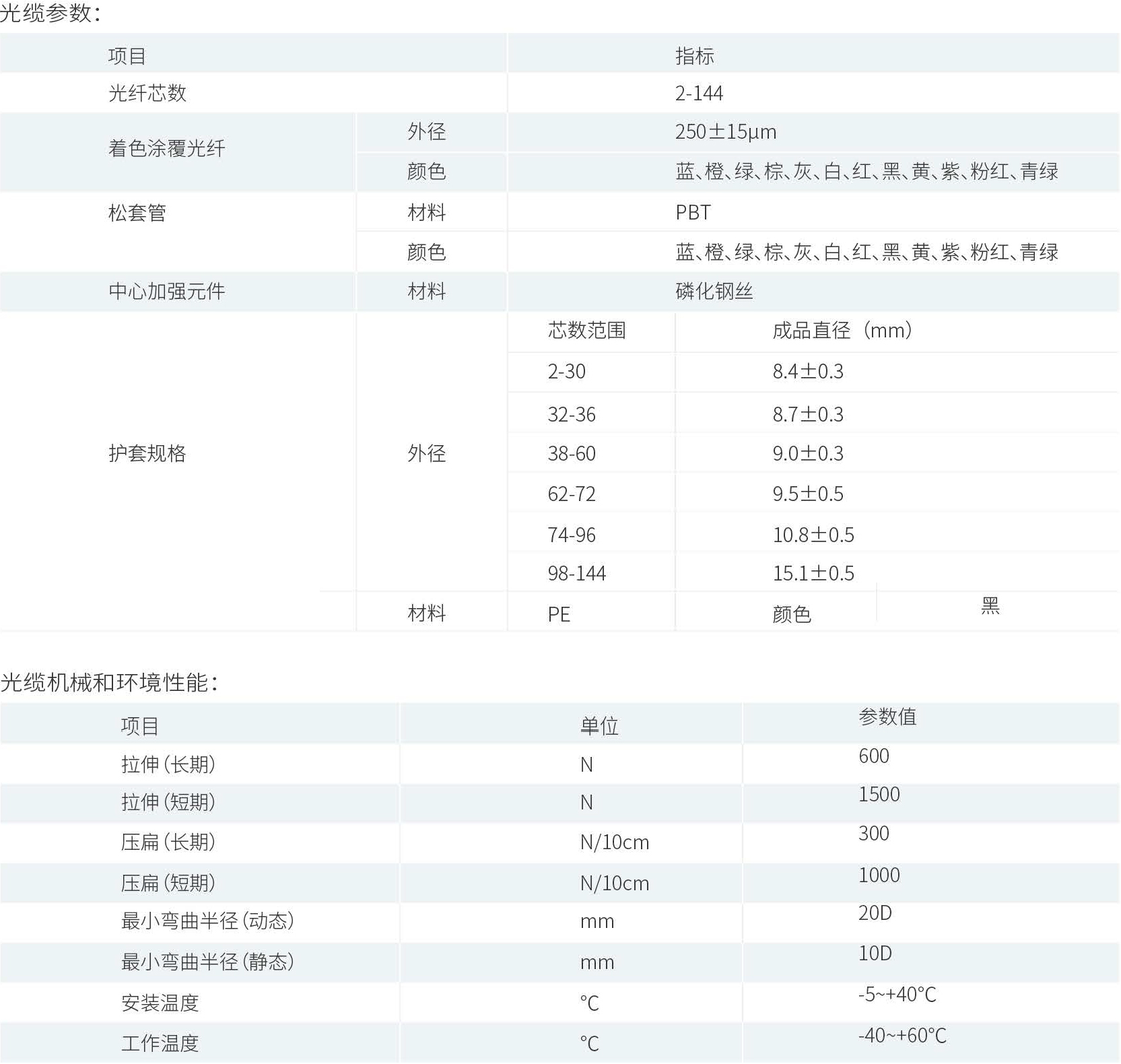 产品性能参数