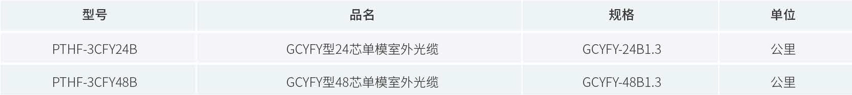 产品订购信息