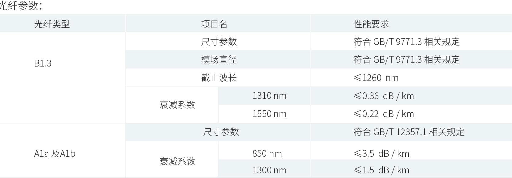 产品性能参数