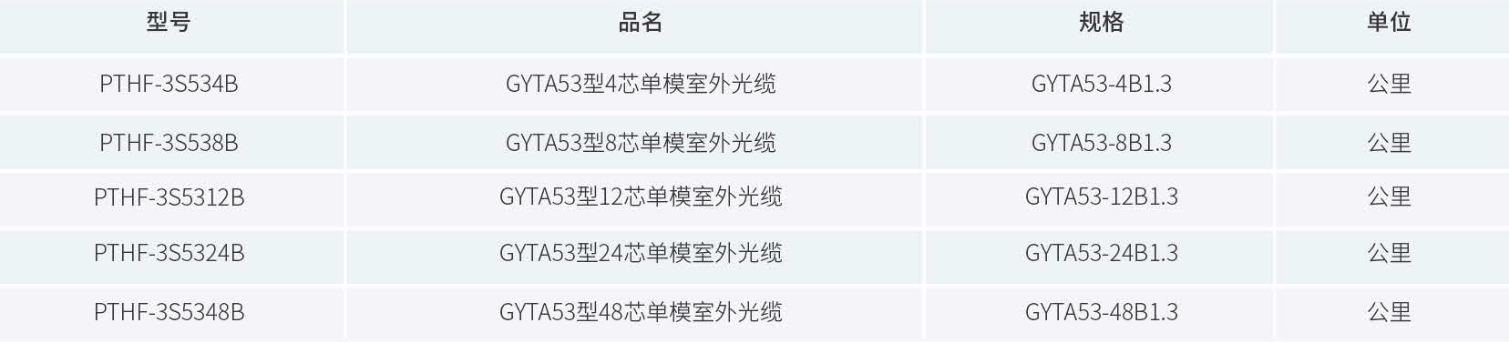 产品订购信息