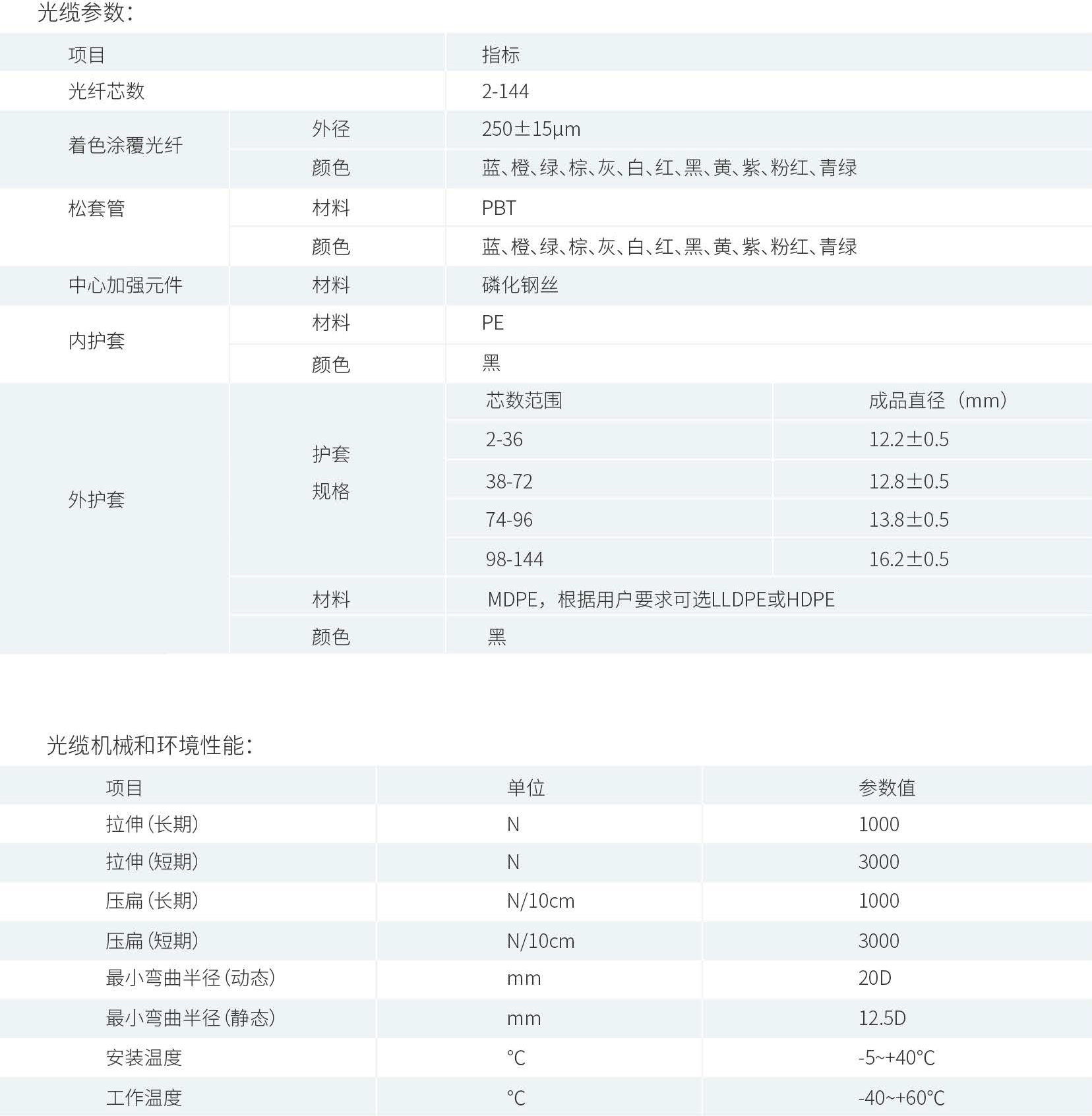 产品性能参数