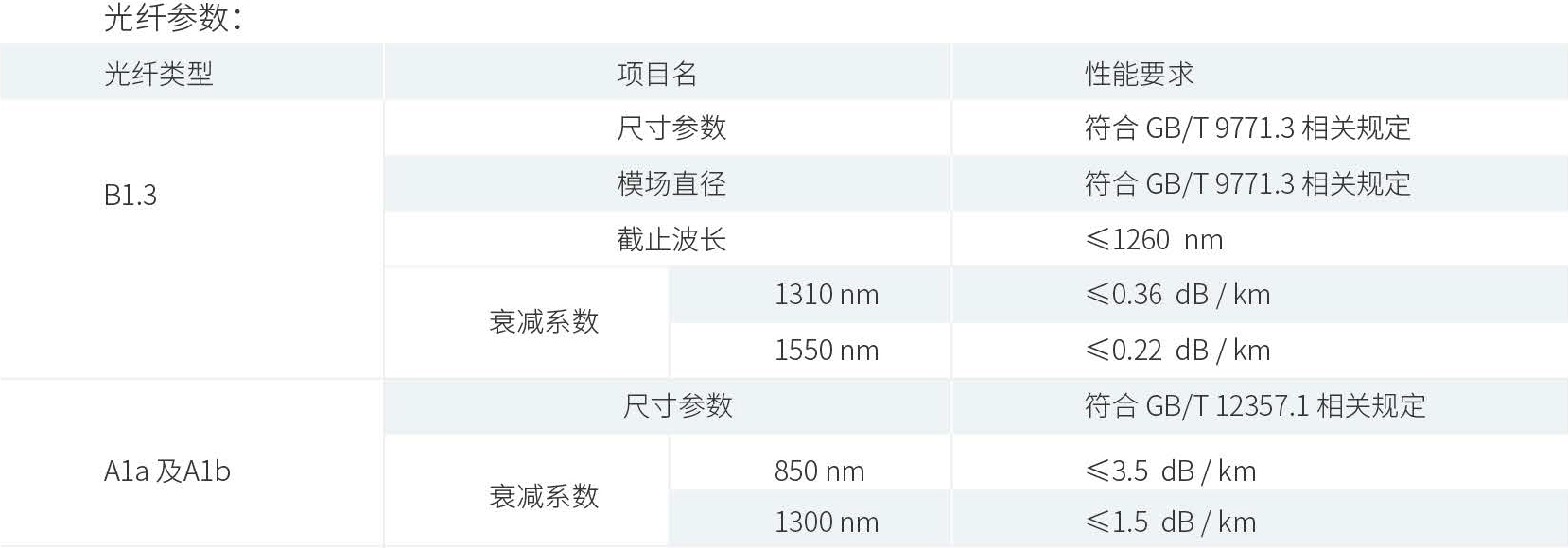 产品性能参数