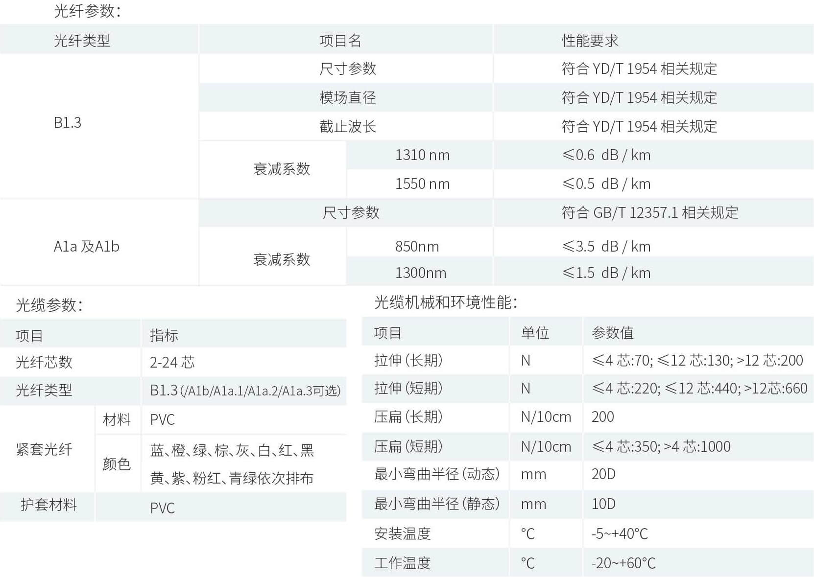 产品性能参数