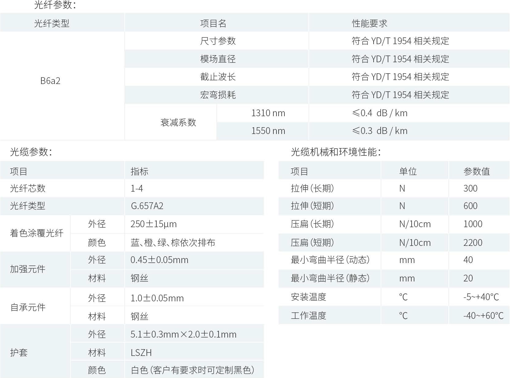 产品性能参数