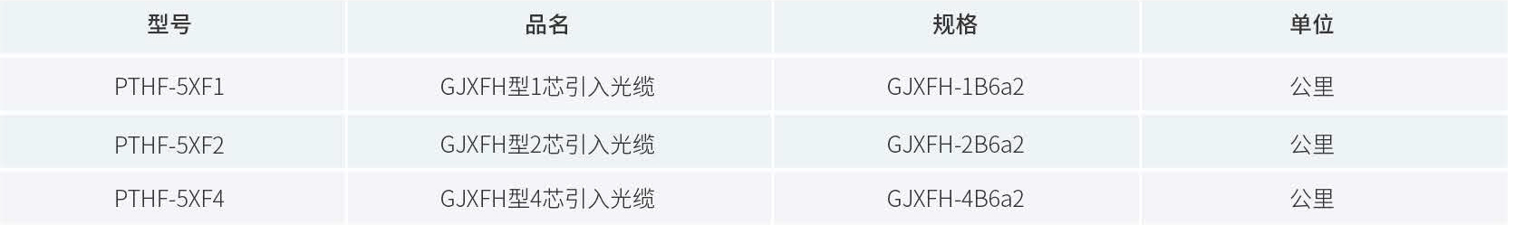 产品订购信息