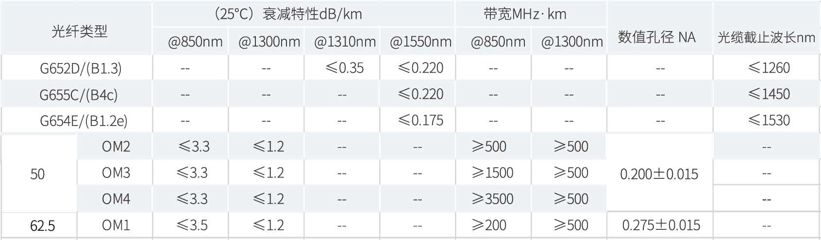 光学特性