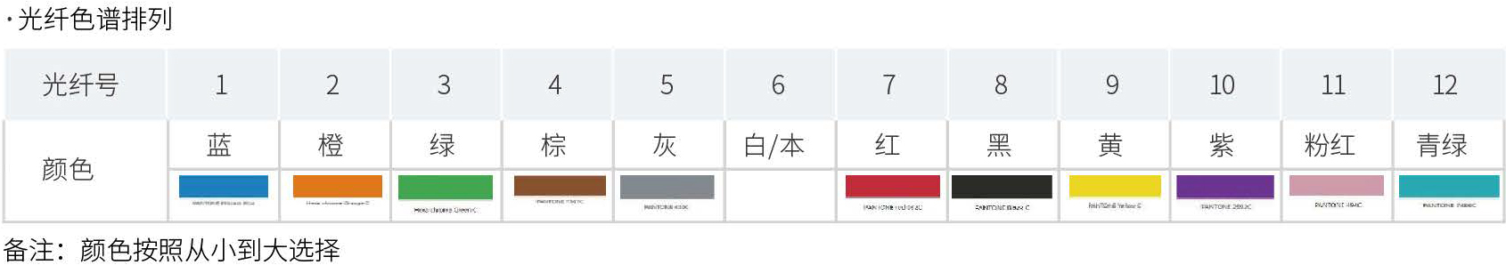 色谱
