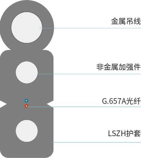 GJYXFCH型<span>引入光缆</span>结构图