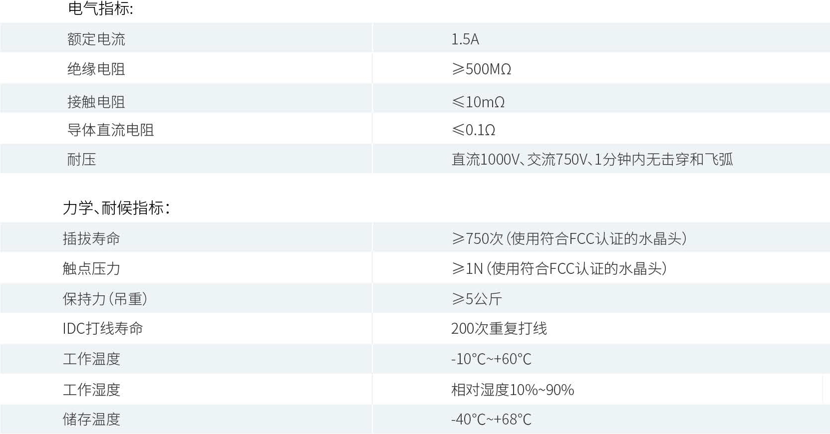 产品性能参数