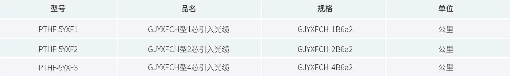 产品订购信息