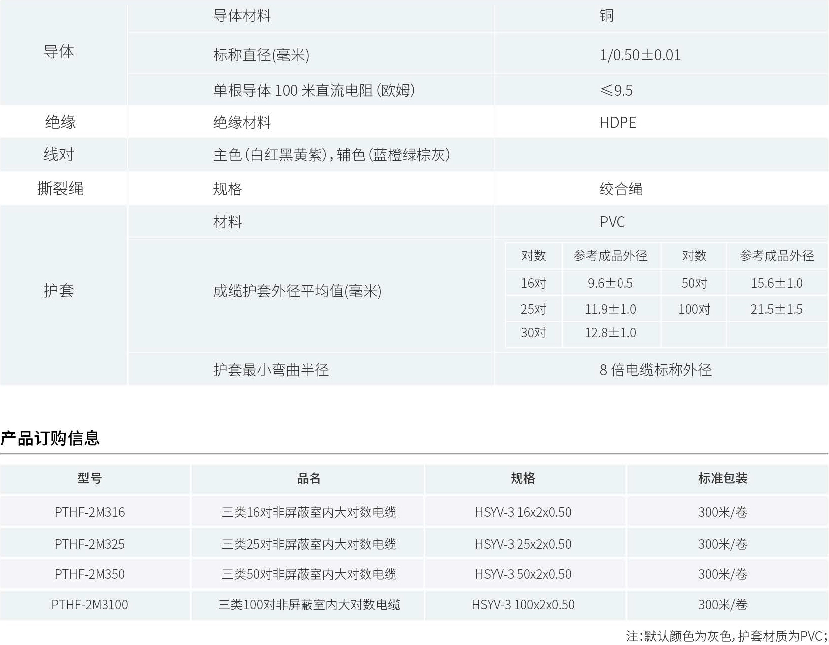 产品性能参数