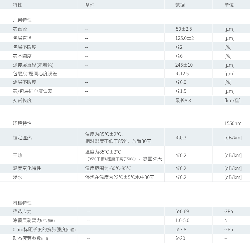 产品性能参数
