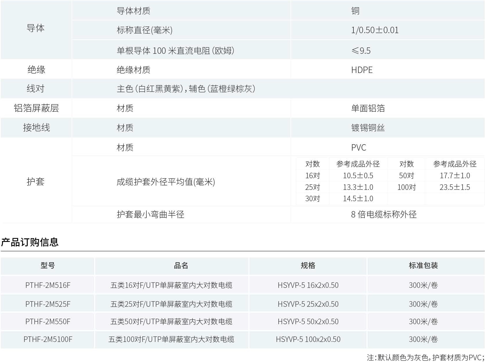产品性能参数