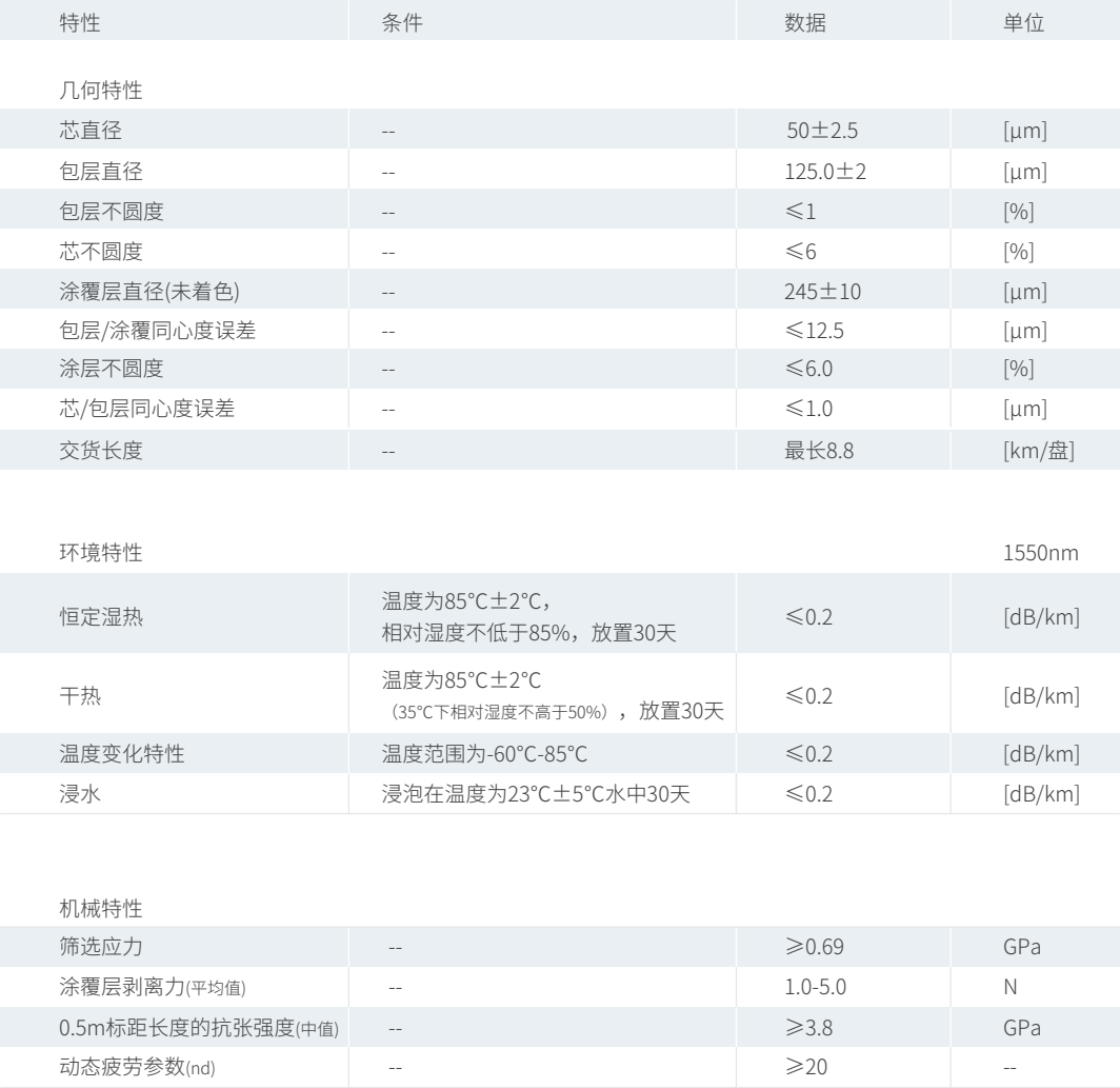 产品性能参数