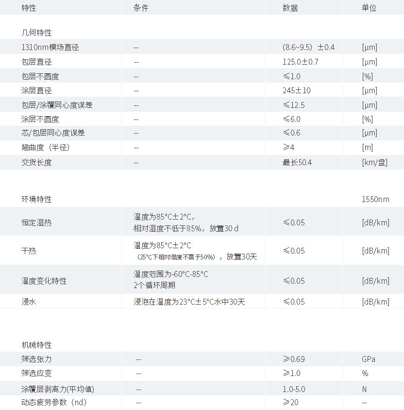 产品性能参数