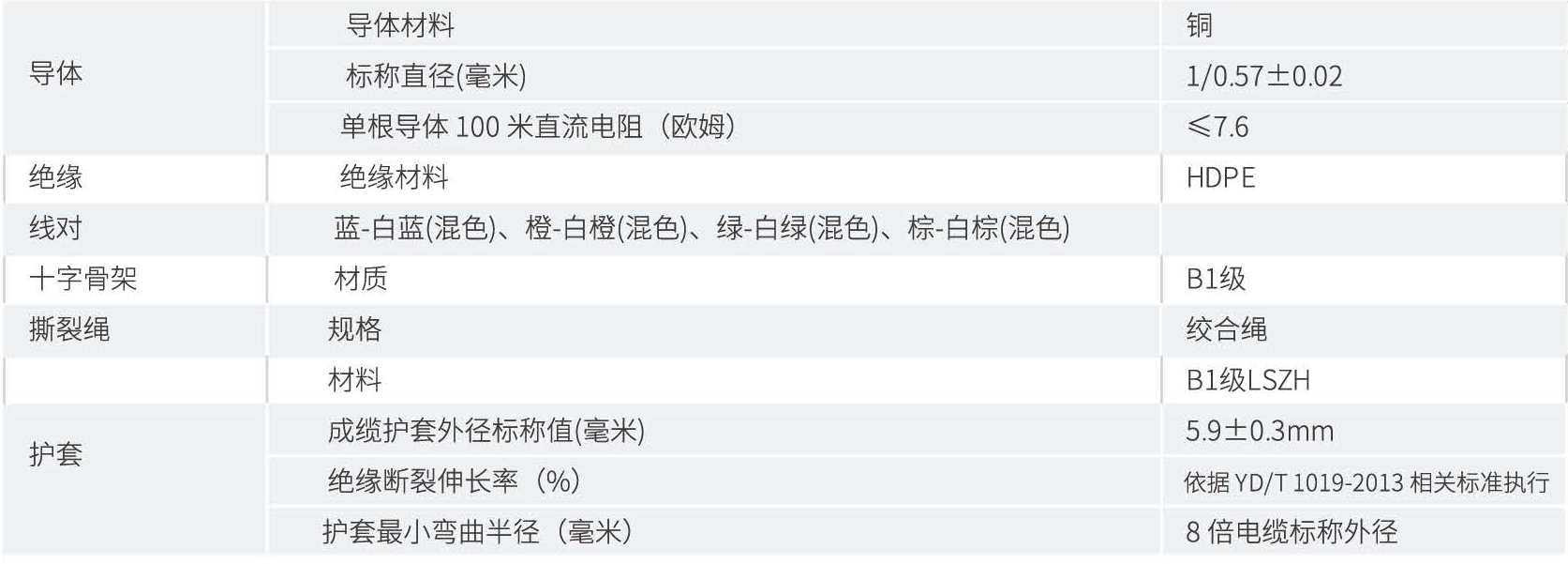 产品性能参数