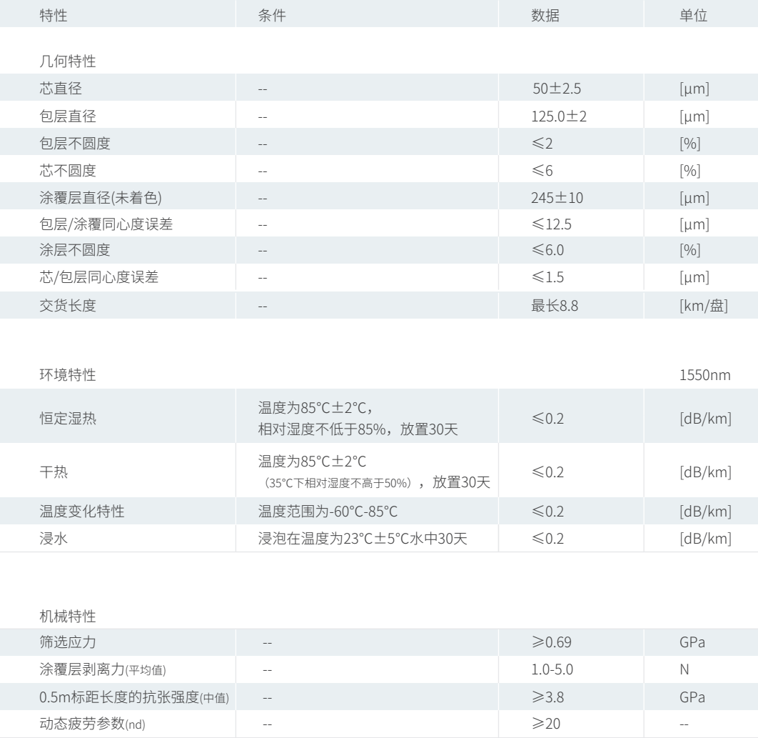 产品性能参数