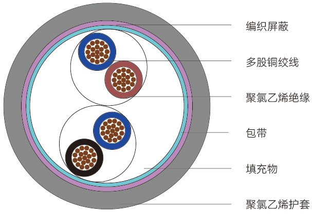 TRVVPS型<span>中度拖链电缆</span>结构图
