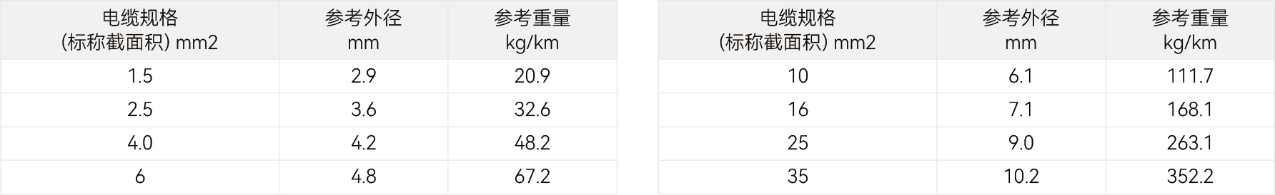 规格参数