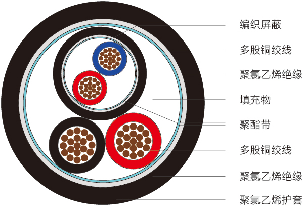 PTSO-CY型<span>固定伺服电缆</span>结构图
