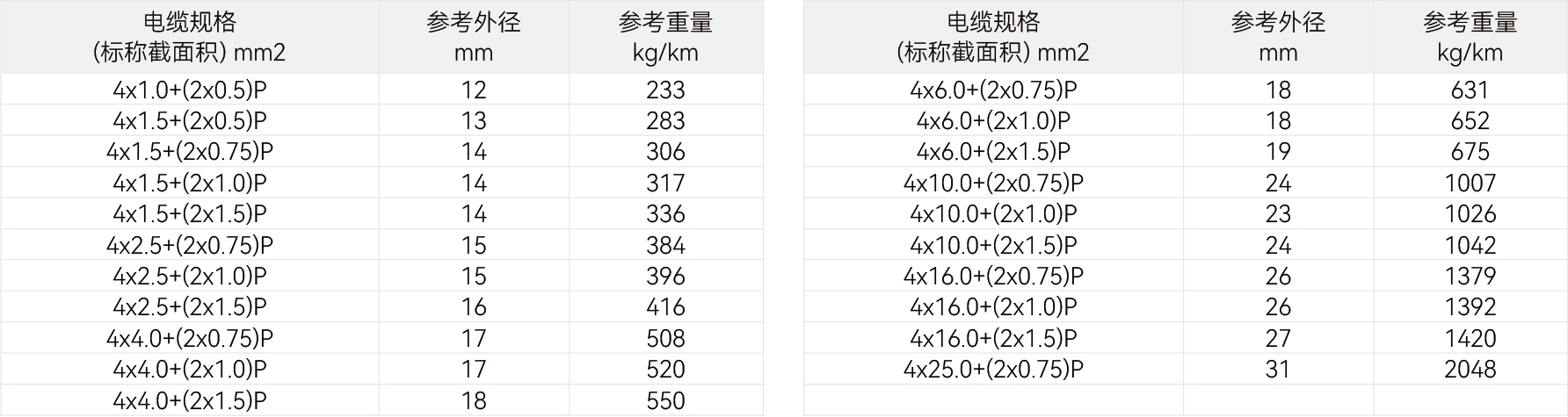 规格参数