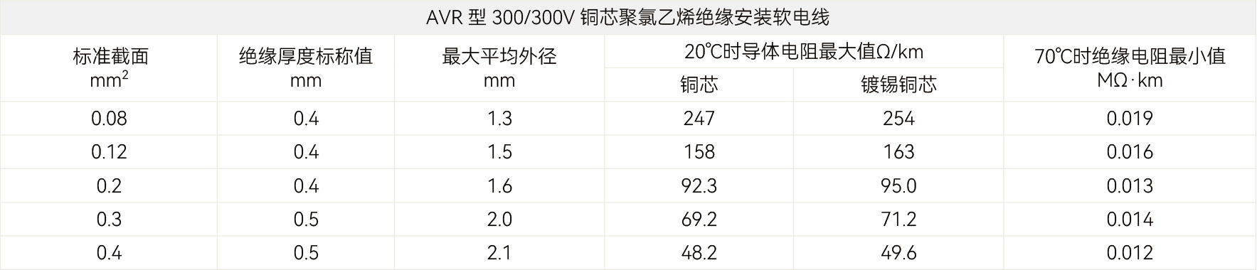 规格参数