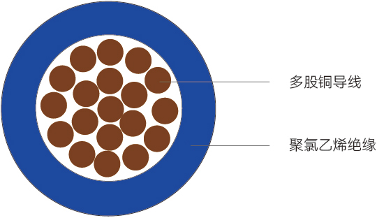 AVR型<span>铜芯聚氯乙烯绝缘安装软电线</span>结构图
