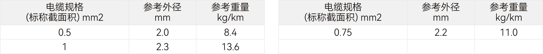 规格参数