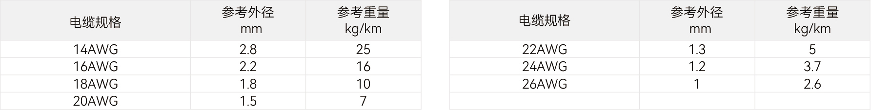 规格参数