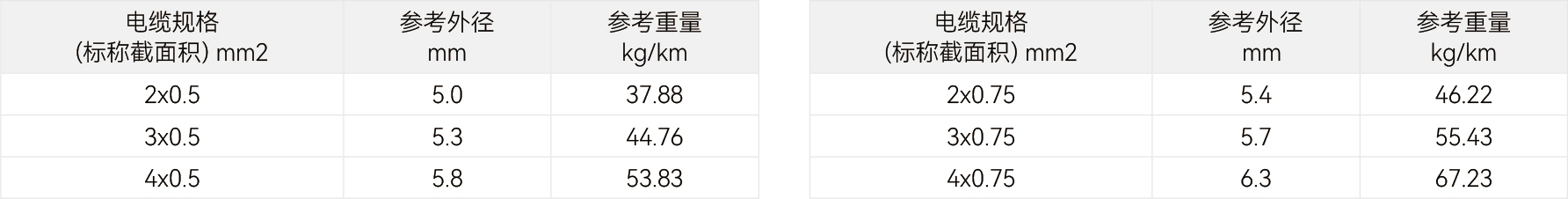 规格参数