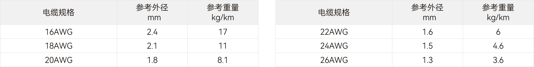 规格参数
