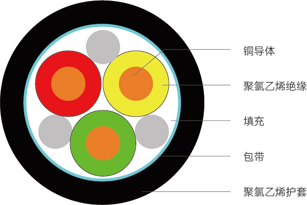 VV型<span>电力电缆</span>结构图