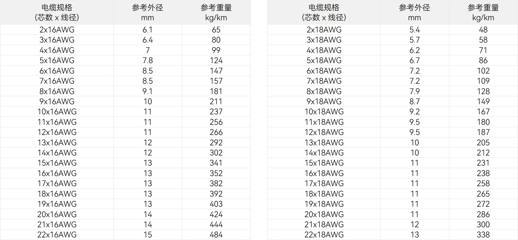 规格参数