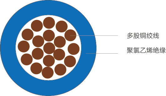 UL1015型<span>美标电气装配用线</span>结构图