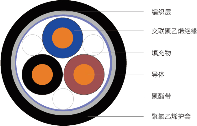KYJVP型<span>控制电缆</span>结构图
