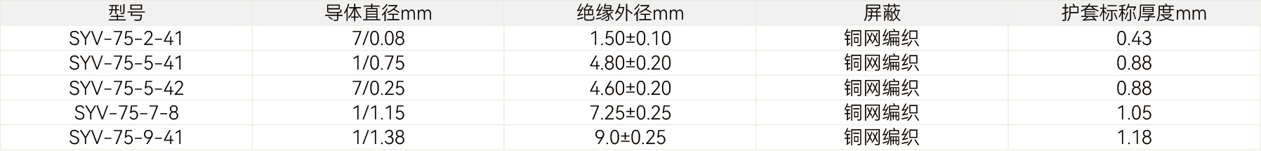 规格参数