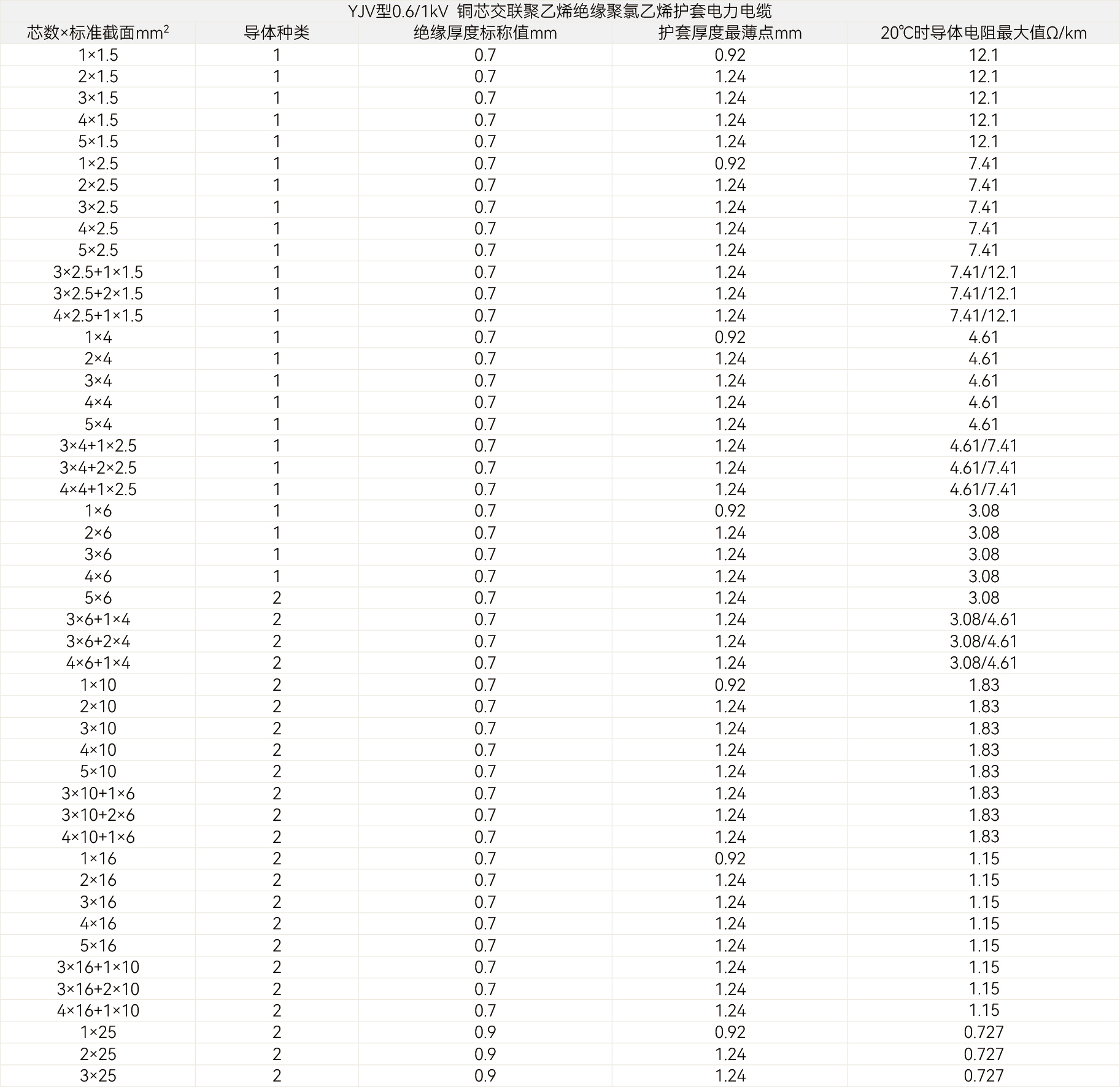 规格参数