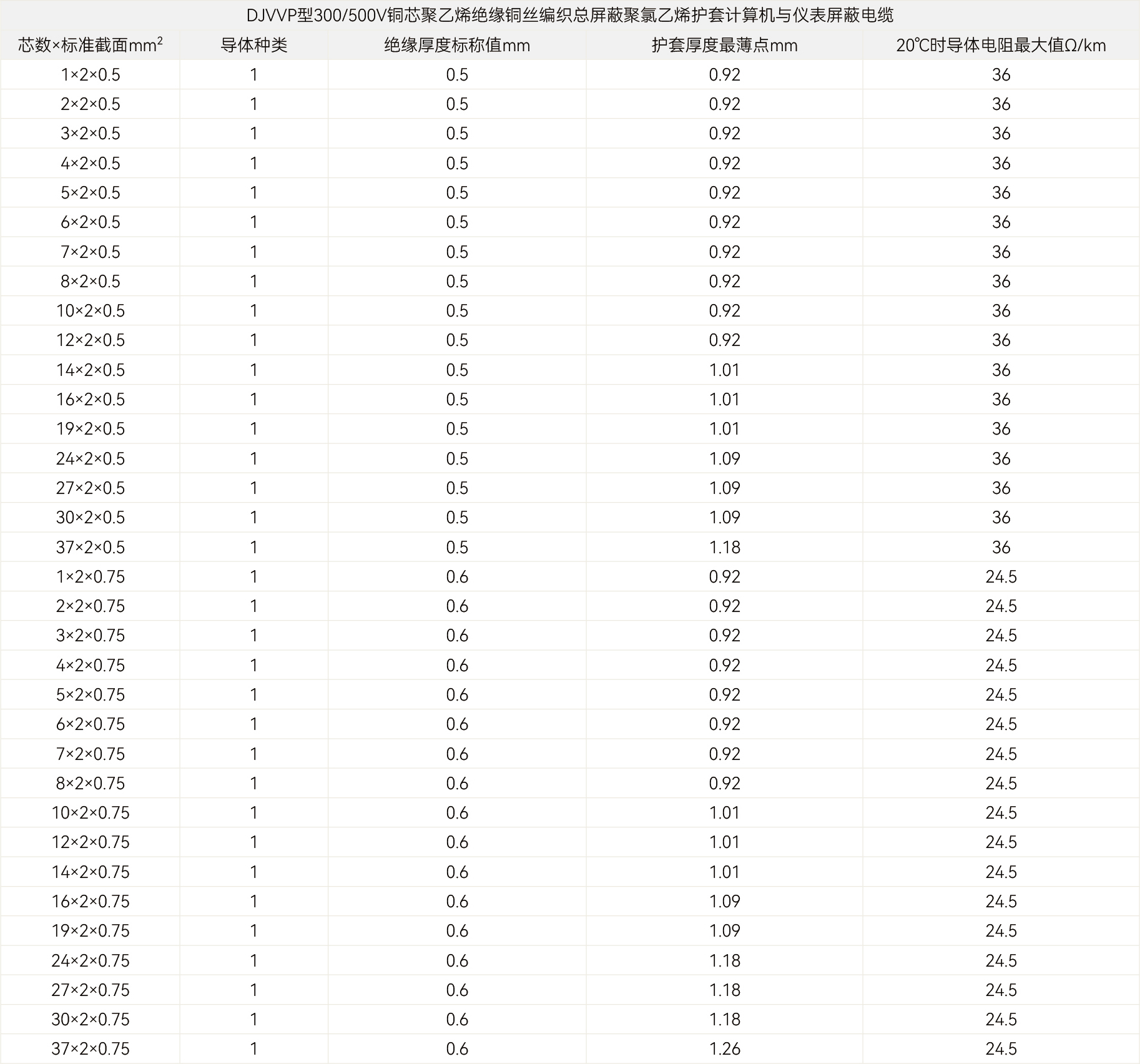 规格参数