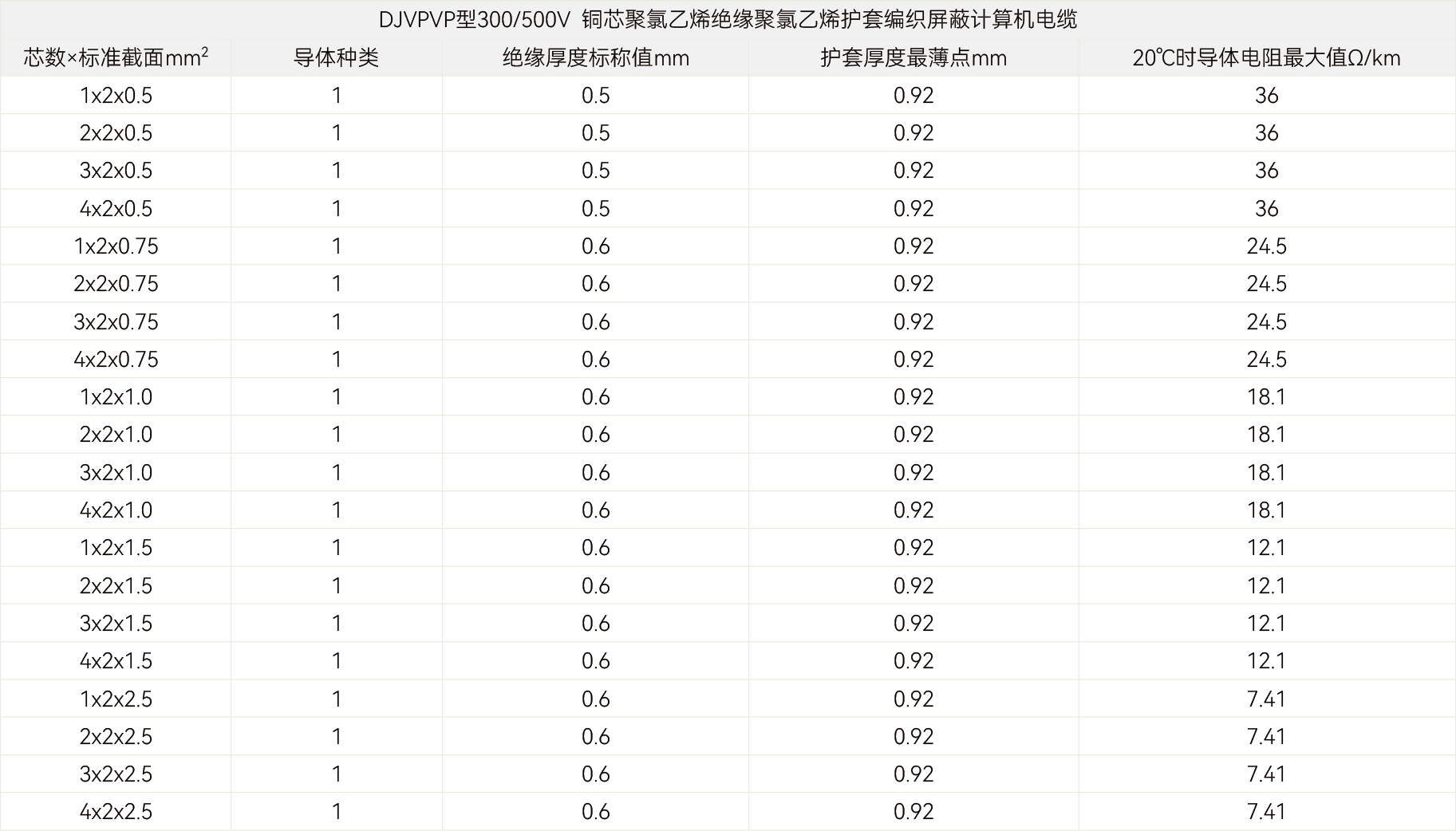规格参数