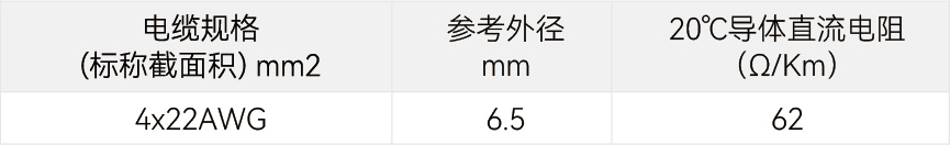 规格参数