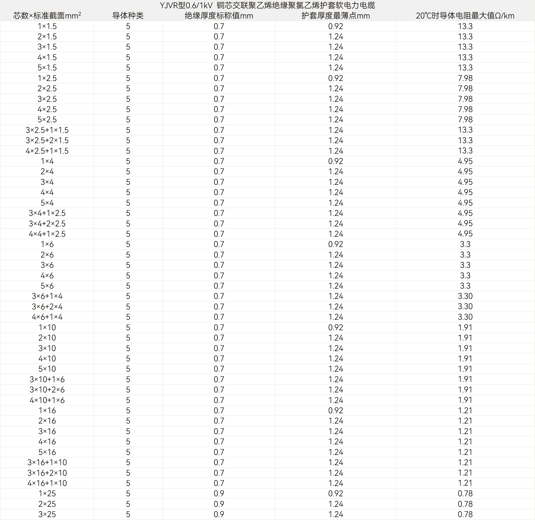 规格参数