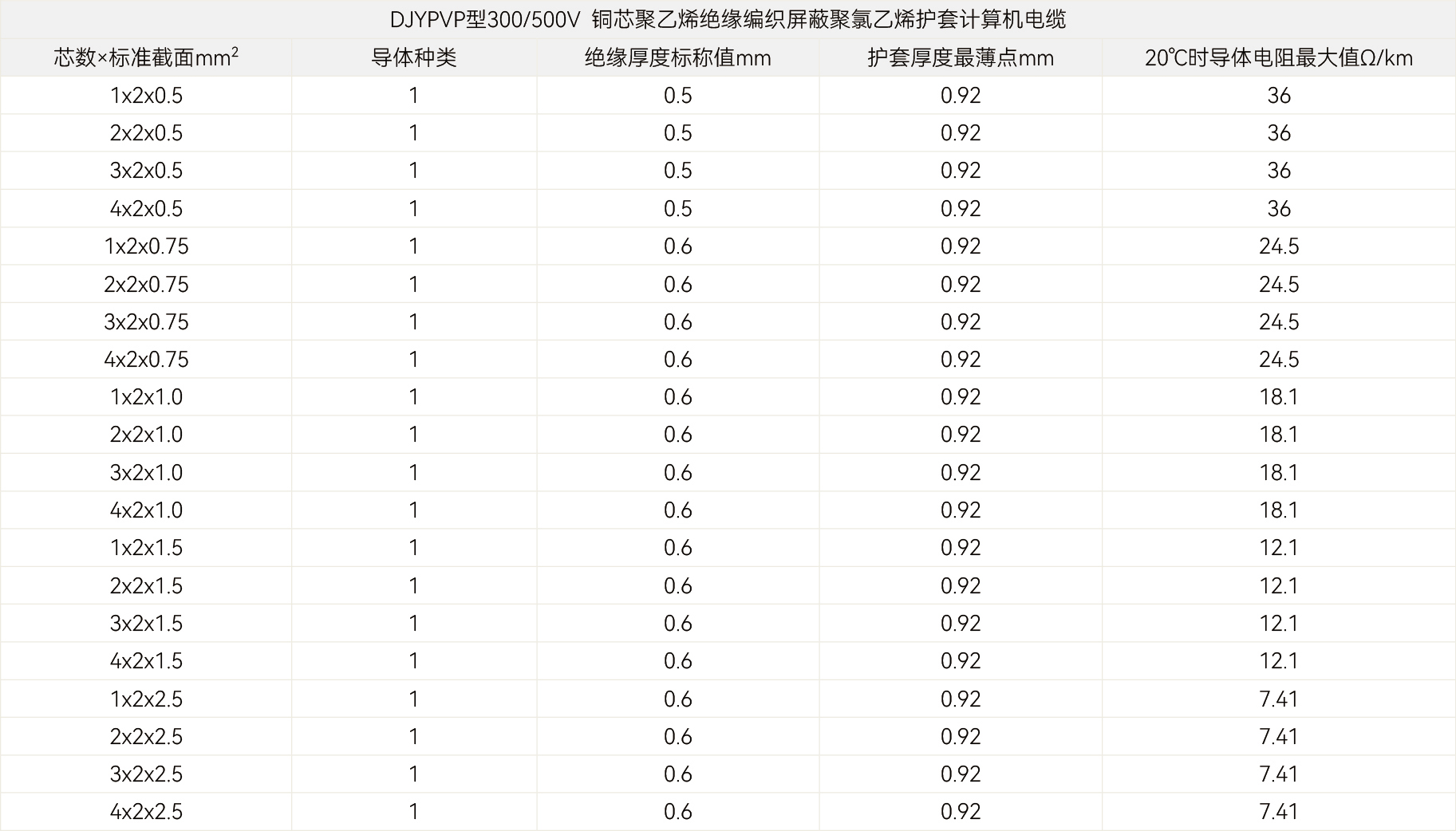 规格参数