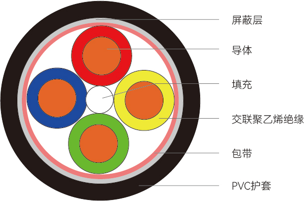 BPYJVP型<span>工业设备用变频电缆</span>结构图