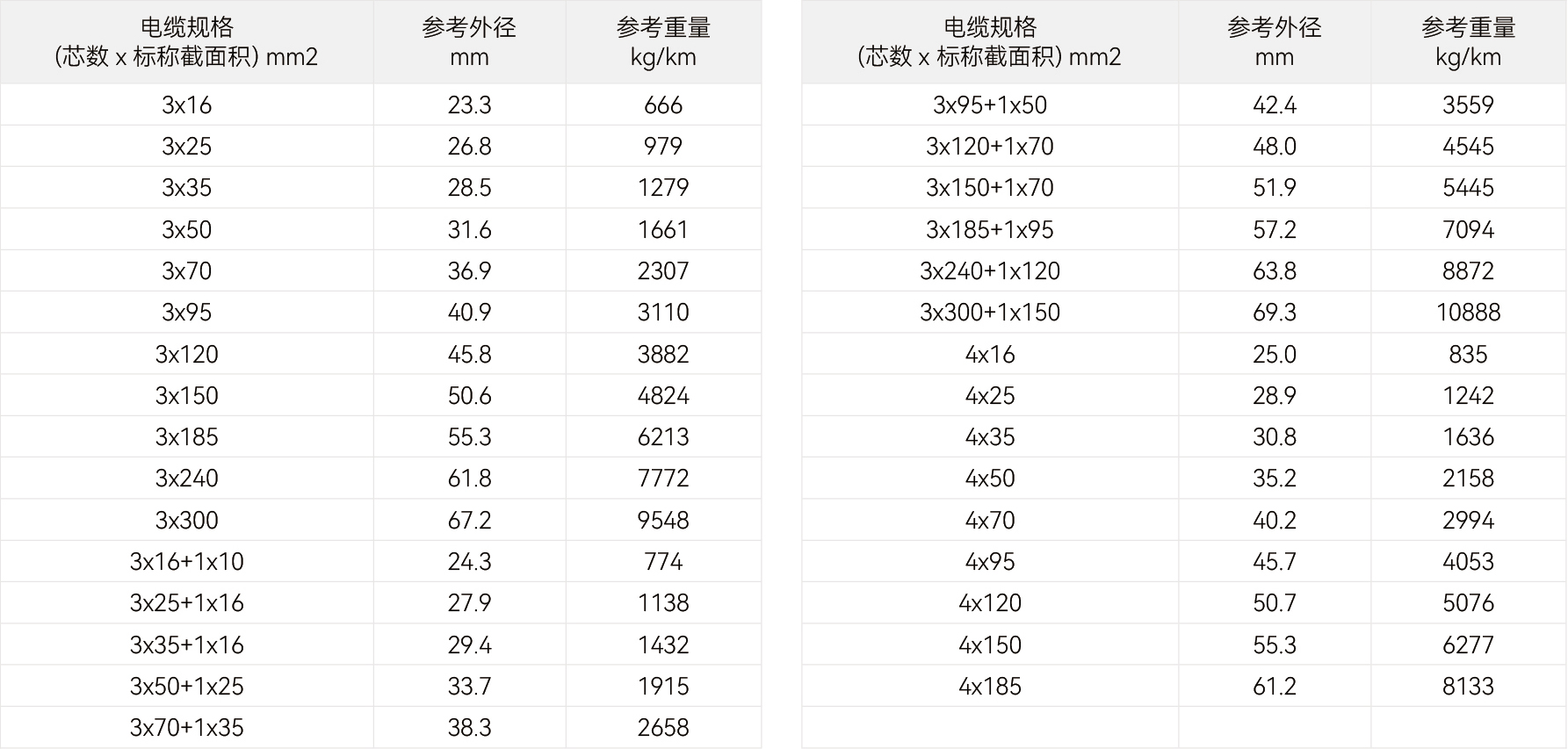 规格参数