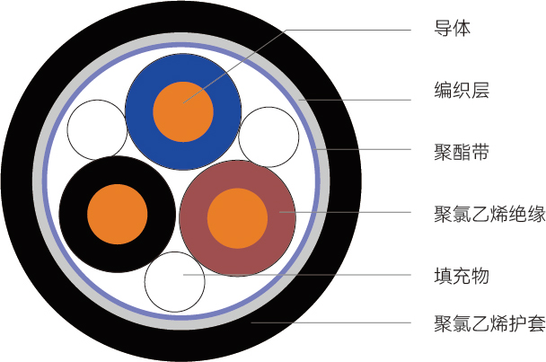 MKVVP型<span>矿用控制电缆</span>结构图