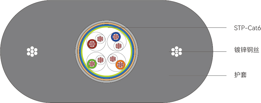 TVVBG-STP-Cat6型<span>电梯数据线</span>结构图