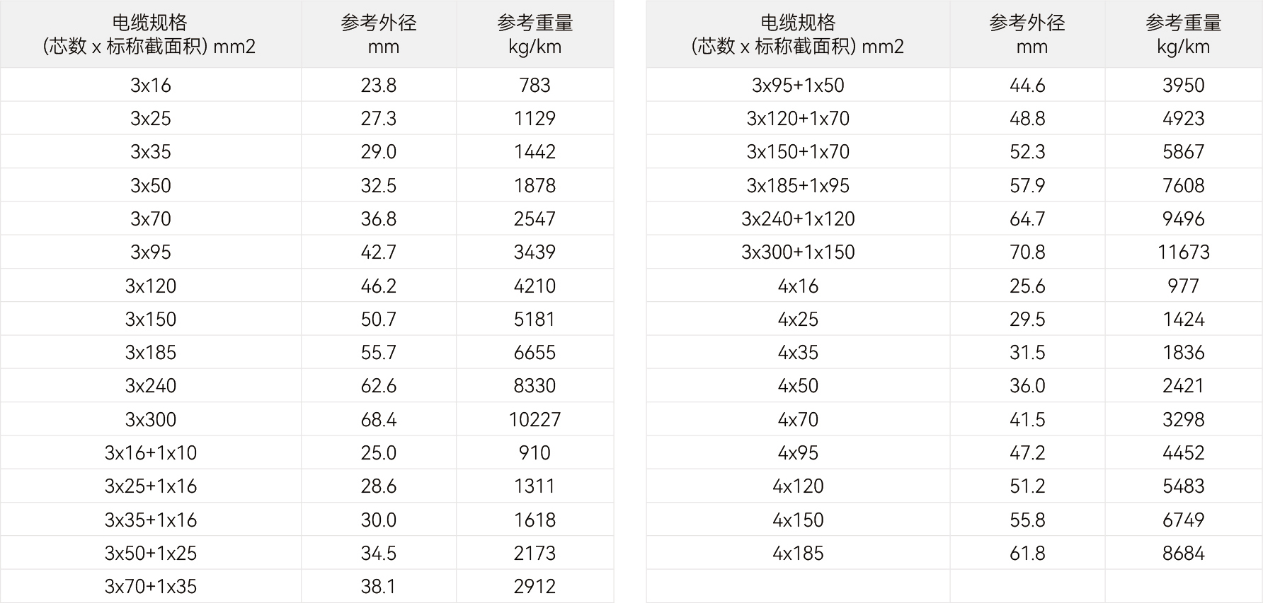 规格参数